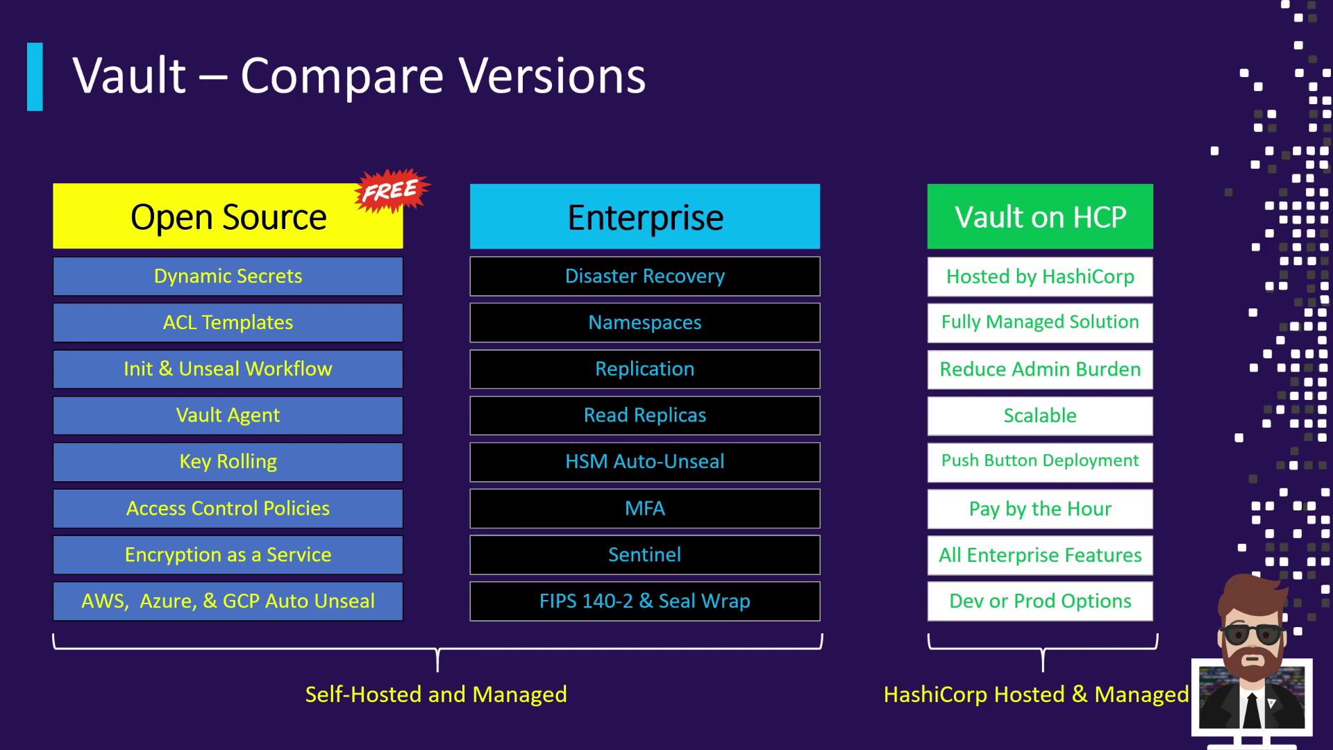 The image compares three versions of Vault: Open Source, Enterprise, and Vault on HCP, highlighting their features and management options.