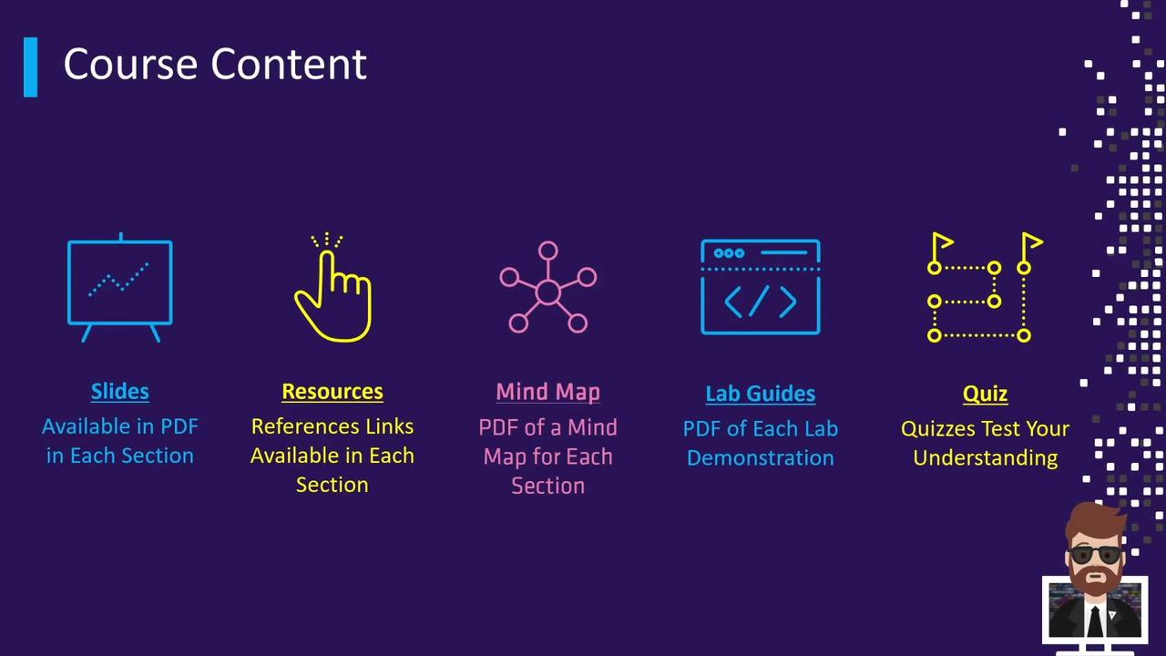 Diagram of module components: slides, resources, mind maps, lab guides, and quizzes