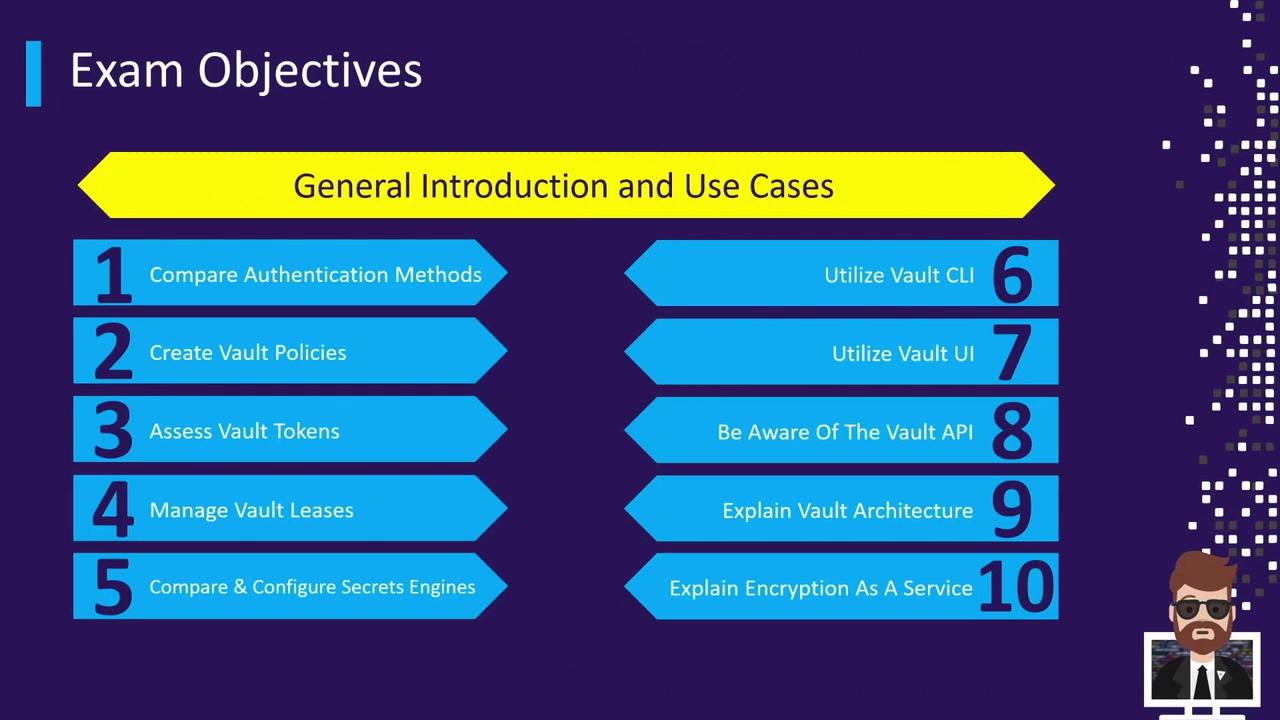 List of exam objectives for HashiCorp Vault Associate