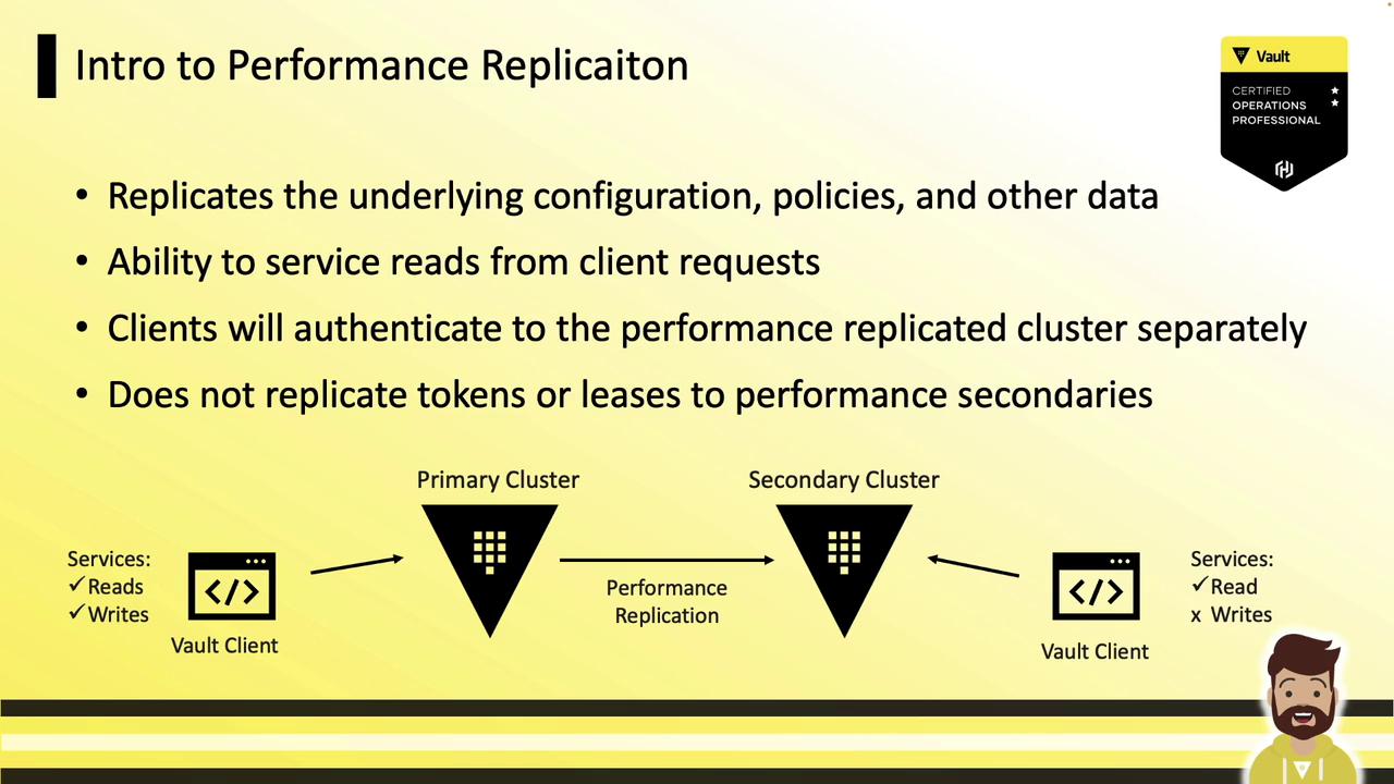 The image is an introduction to performance replication, explaining its features such as replicating configurations and servicing client read requests. It includes a diagram showing the relationship between a primary and secondary cluster, with Vault clients interacting with them.