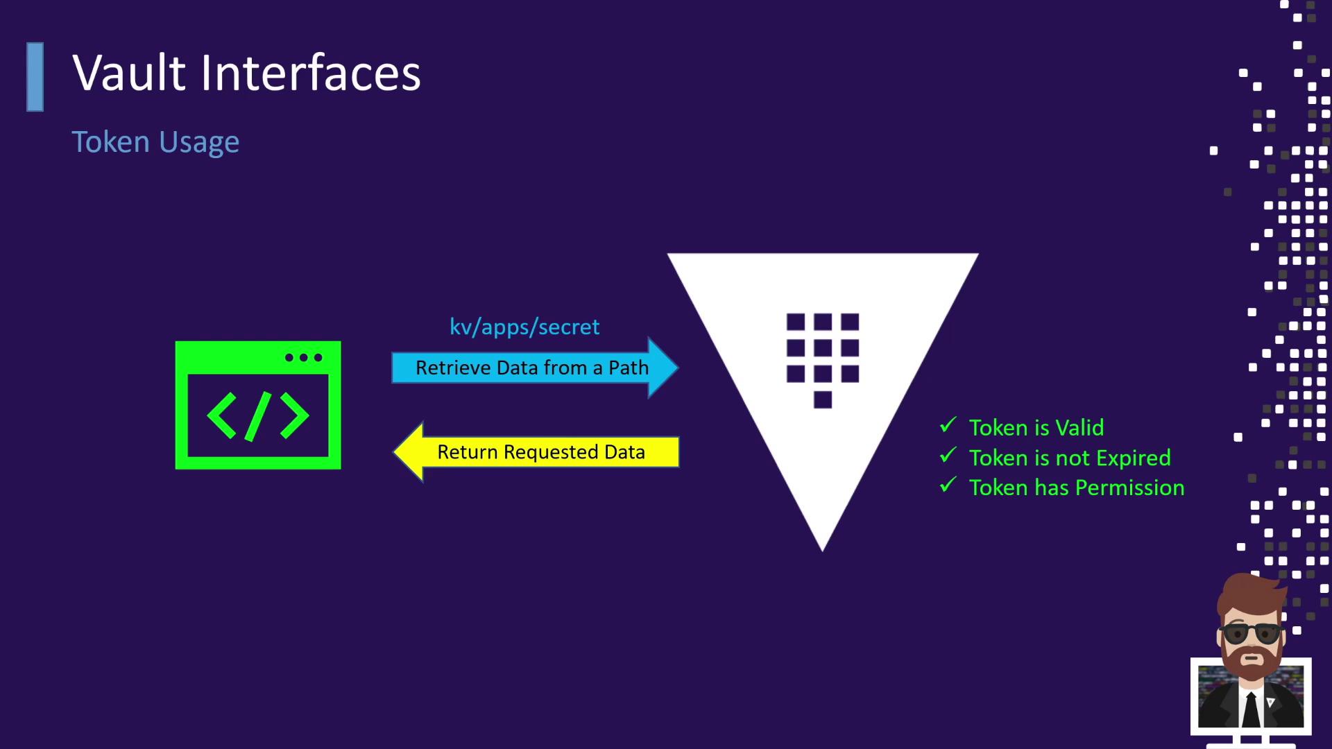 The image illustrates the process of using a token to retrieve data from a path in a vault interface, highlighting token validity, expiration, and permission. It includes a diagram with arrows indicating data retrieval and return, and a character icon.