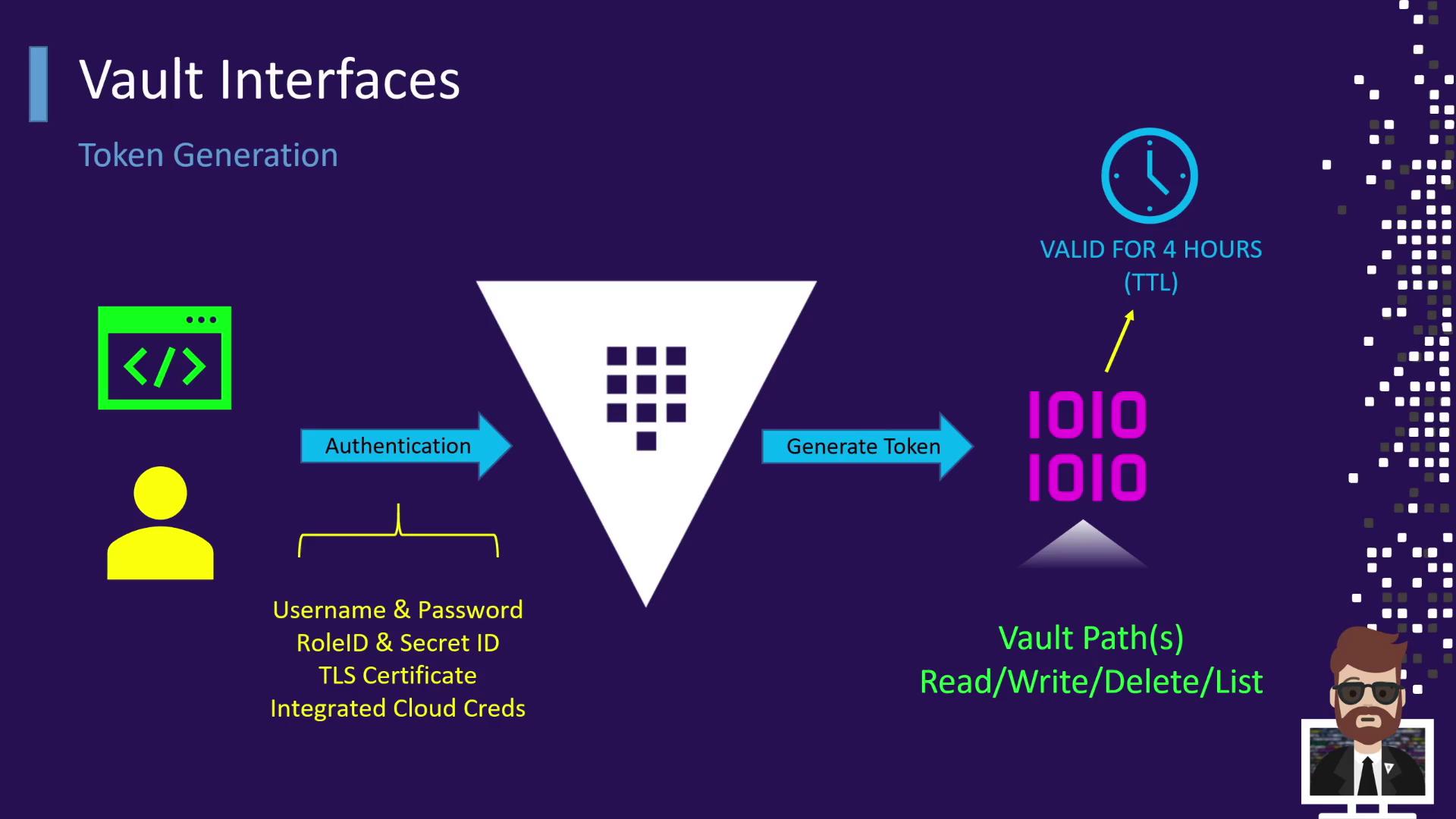 The image illustrates a process of token generation in vault interfaces, showing authentication methods and token validity, with a focus on security credentials and access permissions.
