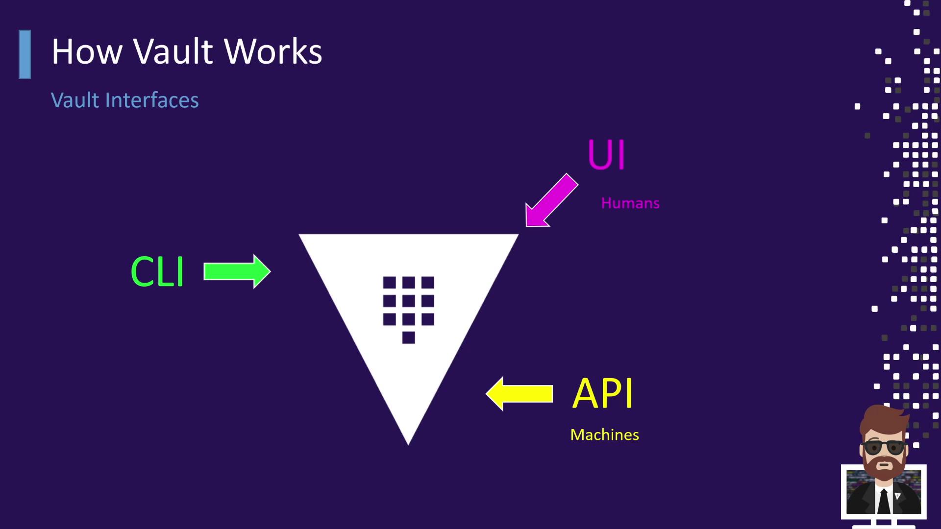 The image illustrates how Vault works, showing interfaces like CLI, UI, and API, with arrows indicating their interaction with Vault.