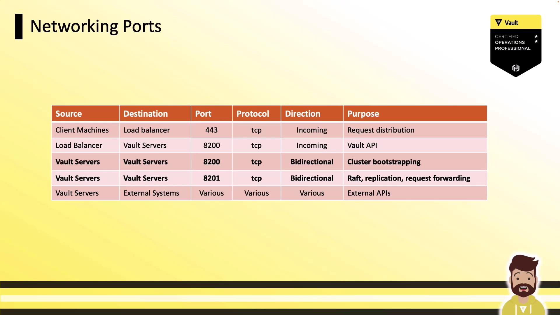 The image is a table detailing networking ports, including source, destination, port, protocol, direction, and purpose. It also features a Vault certification badge and a cartoon character at the bottom right.