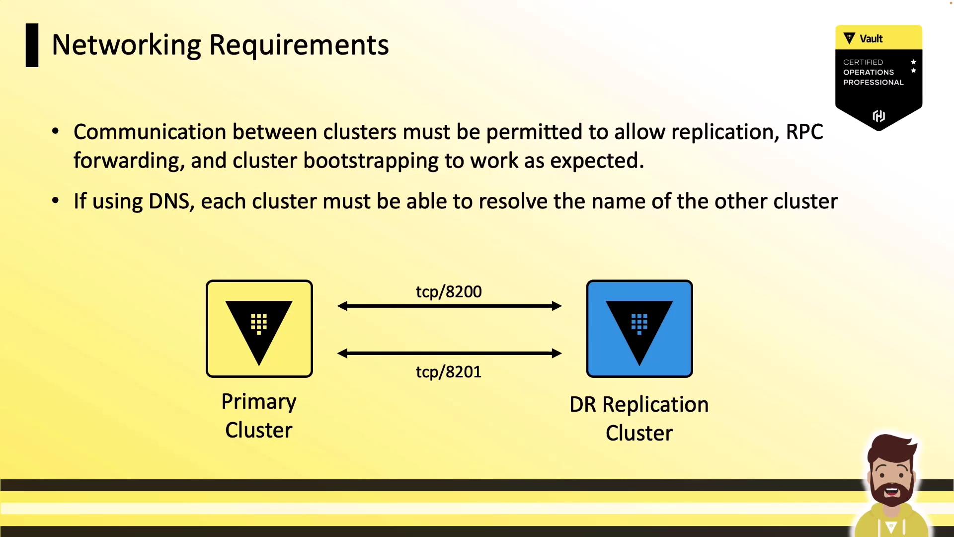 The image outlines networking requirements for communication between a primary cluster and a DR replication cluster, emphasizing the need for DNS resolution and specific TCP ports.