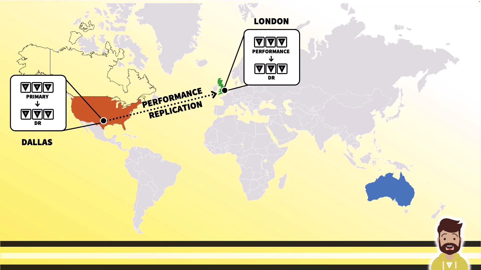 The image is a world map highlighting data replication and performance between Dallas and London, with a focus on primary and disaster recovery (DR) systems. It also features a cartoon character in the bottom right corner.