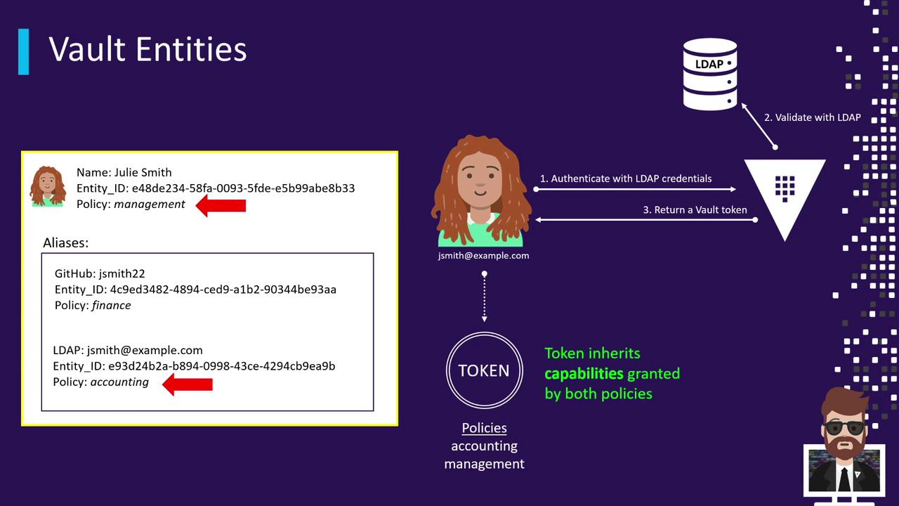 The image illustrates the concept of Vault Entities, showing how a user named Julie Smith is associated with multiple policies through different aliases, and how authentication with LDAP credentials results in a Vault token that inherits capabilities from these policies.