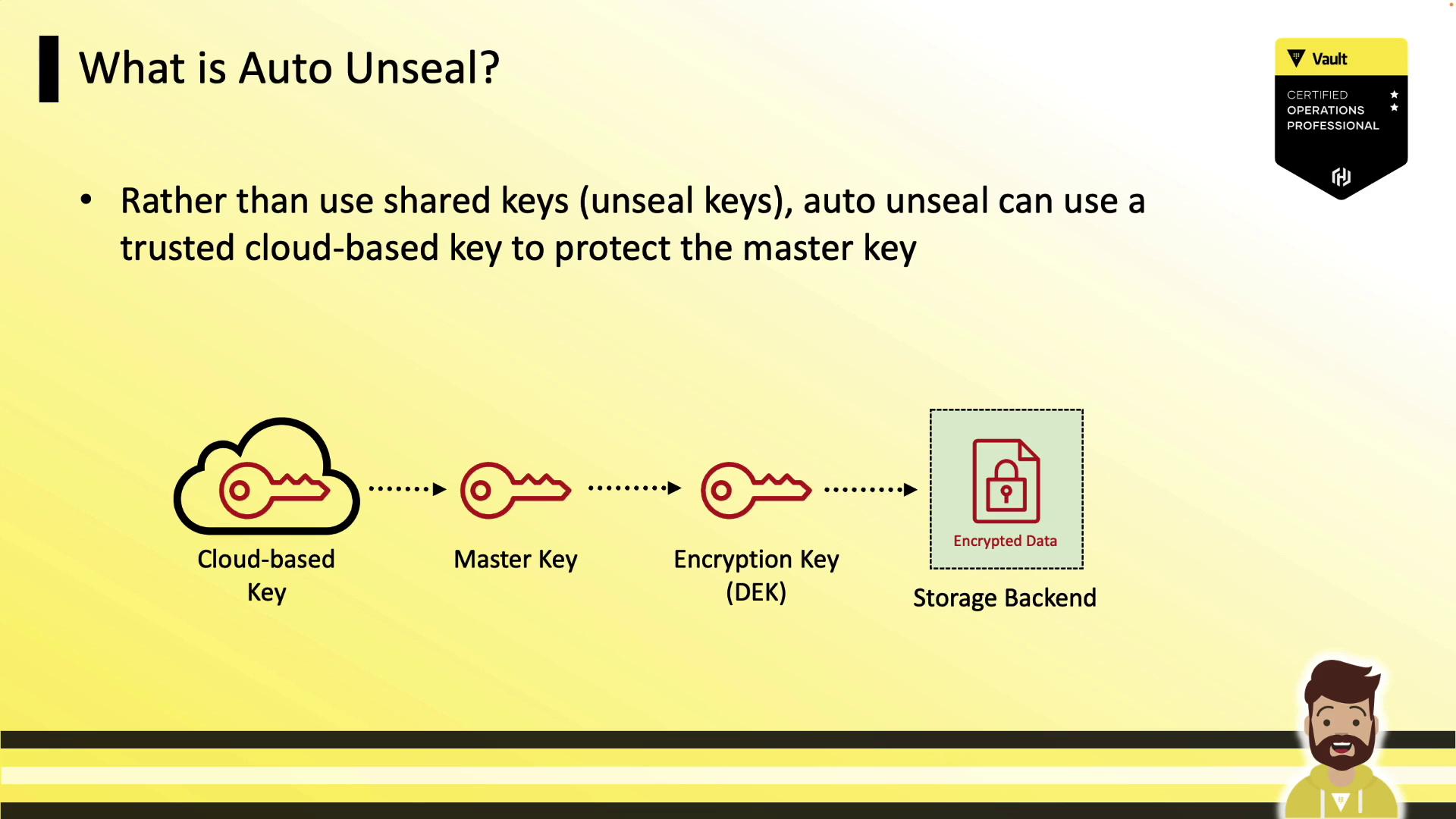 The image explains "Auto Unseal," showing a process where a cloud-based key protects a master key, which then secures an encryption key for encrypted data in a storage backend.