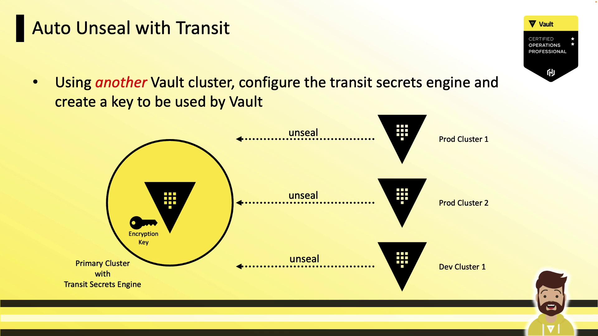 The image illustrates the process of auto unsealing with a transit secrets engine in a Vault cluster, showing how an encryption key is used to unseal multiple clusters.