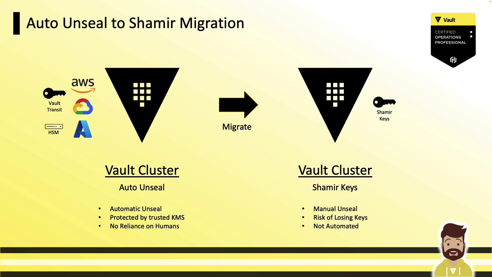 The image illustrates the migration process from an auto unseal Vault cluster to a Shamir keys Vault cluster, highlighting features and differences between the two methods.