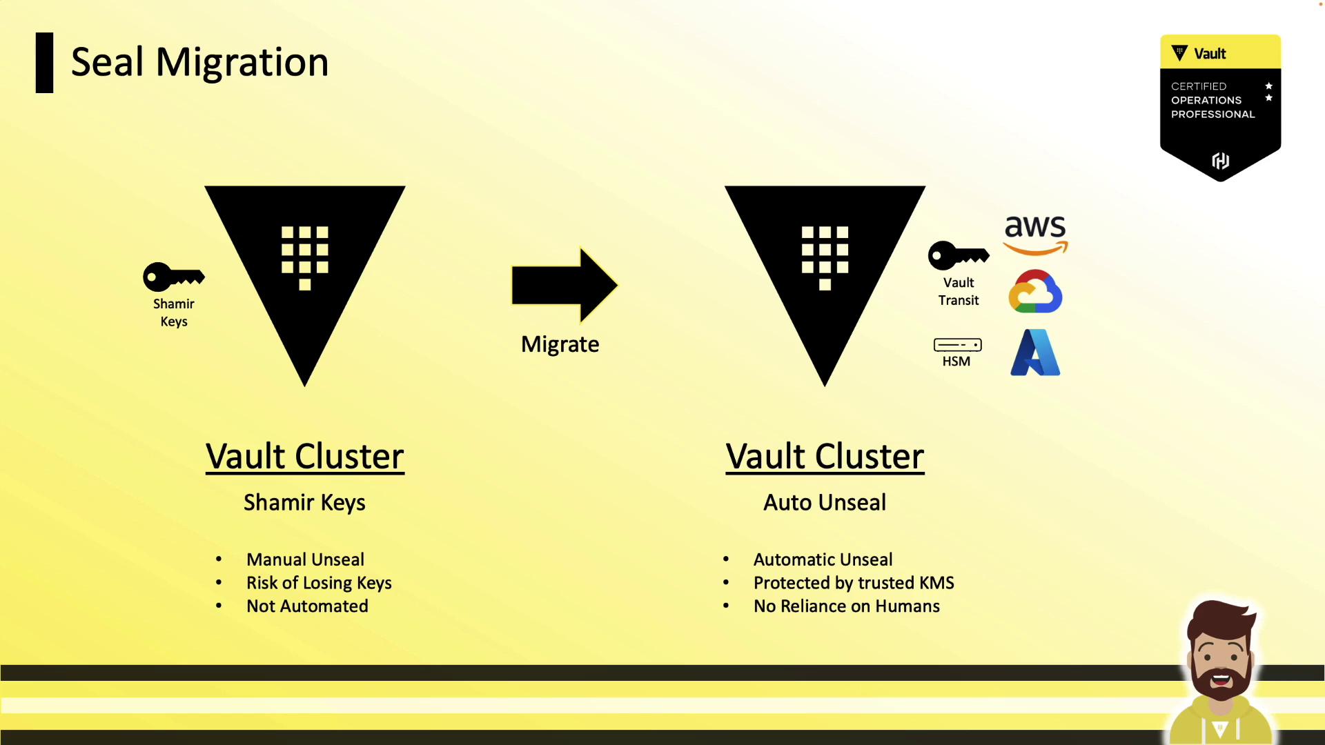 The image illustrates a migration process from a Vault Cluster using Shamir Keys to one with Auto Unseal, highlighting differences in unsealing methods and security features. It includes icons for AWS, Google Cloud, Azure, and HSM, indicating integration with these services.