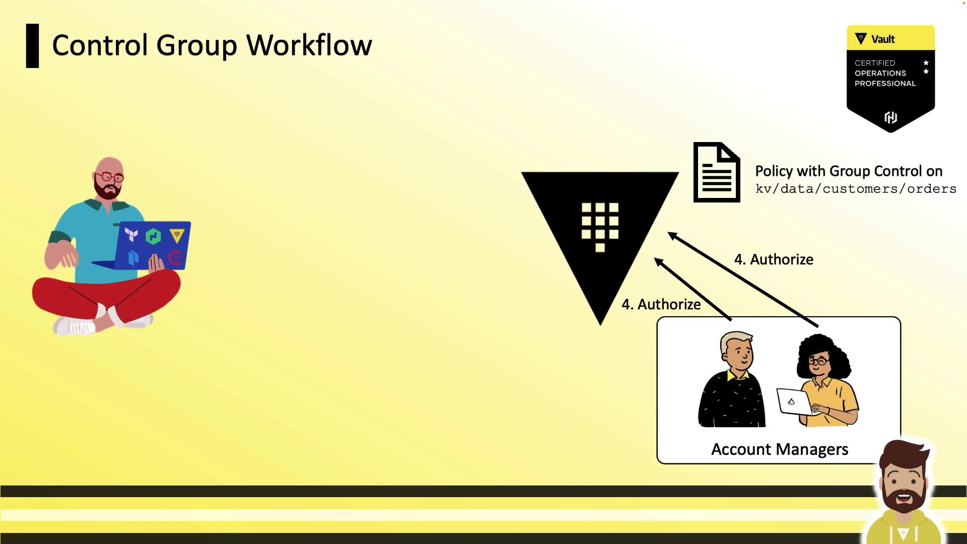 The image illustrates a "Control Group Workflow" with a diagram showing authorization steps involving account managers and a policy for data access. It includes a person sitting with a laptop and a badge labeled "Vault Certified Operations Professional."