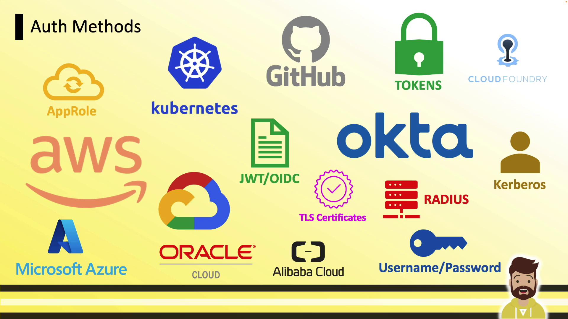 The image displays various authentication methods and services, including logos and names like AWS, Kubernetes, GitHub, Okta, and Microsoft Azure, among others.
