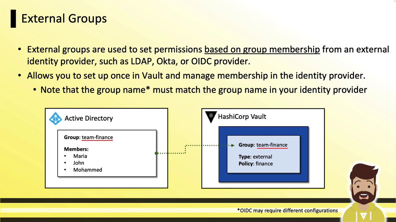 The image explains how external groups are used to set permissions based on group membership from an external identity provider, with a diagram showing integration between Active Directory and HashiCorp Vault.