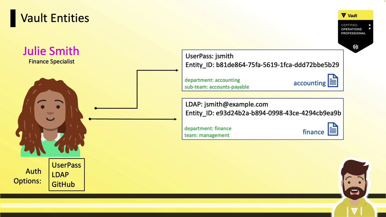 The image illustrates a "Vault Entities" diagram featuring a character named Julie Smith, a finance specialist, with authentication options and entity details for accounting and finance departments. It also includes a certification badge labeled "Vault Certified Operations Professional."
