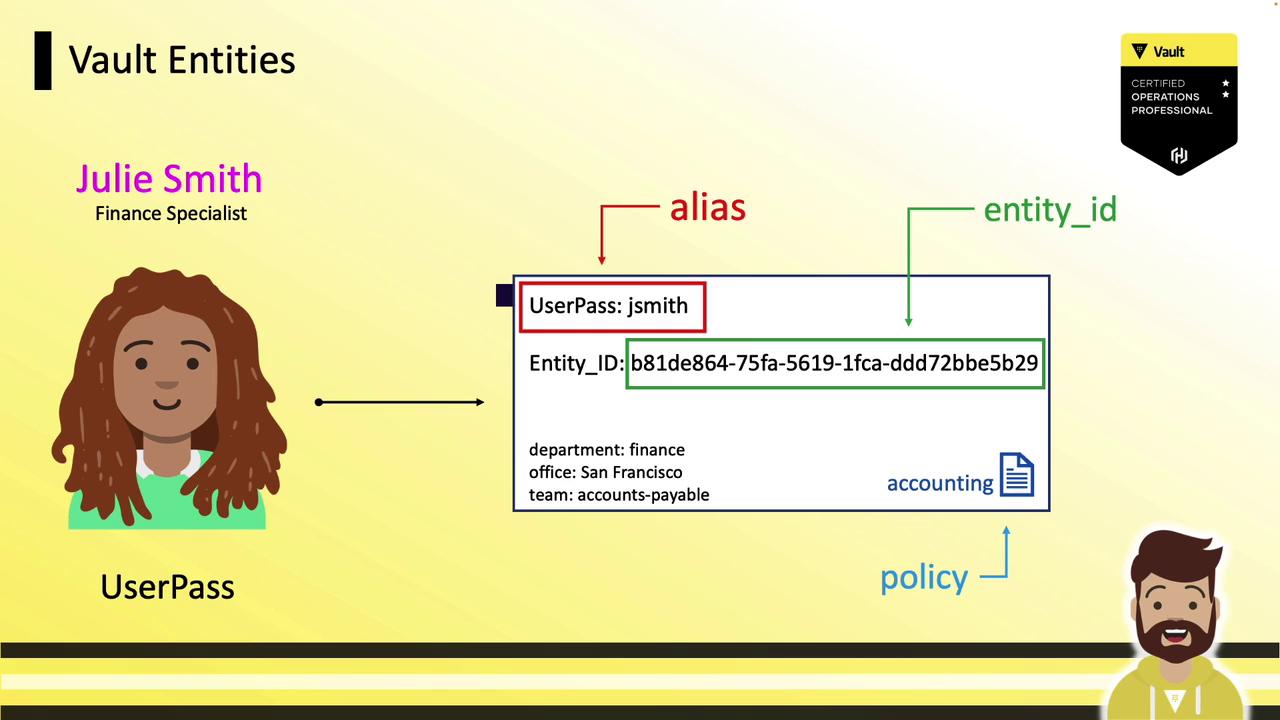 The image illustrates a Vault entity setup, showing a user with an alias, entity ID, and associated policy. It includes a character labeled as a finance specialist and a certification badge.