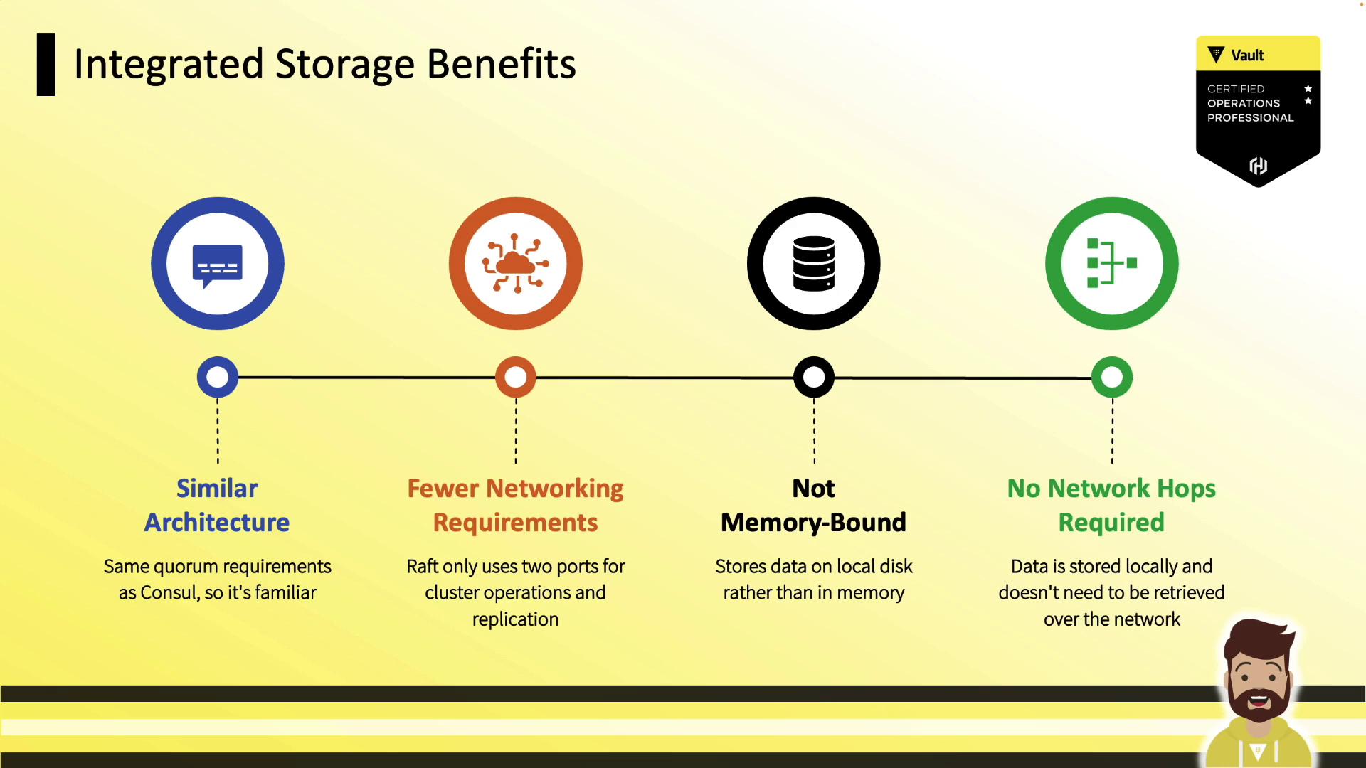 The image outlines the benefits of integrated storage, highlighting similar architecture, fewer networking requirements, not being memory-bound, and no network hops required. It includes icons and brief descriptions for each benefit.
