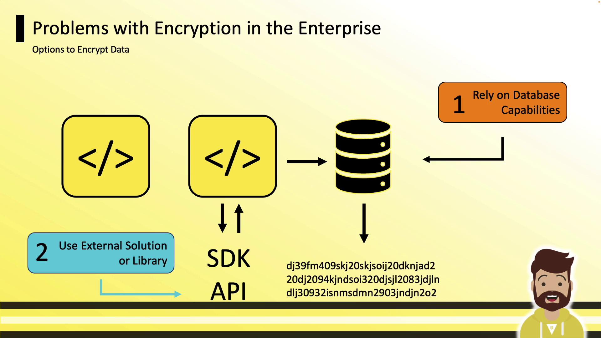 The image illustrates two options for encrypting data in an enterprise: relying on database capabilities and using an external solution or library. It includes icons representing code, a database, and a person.