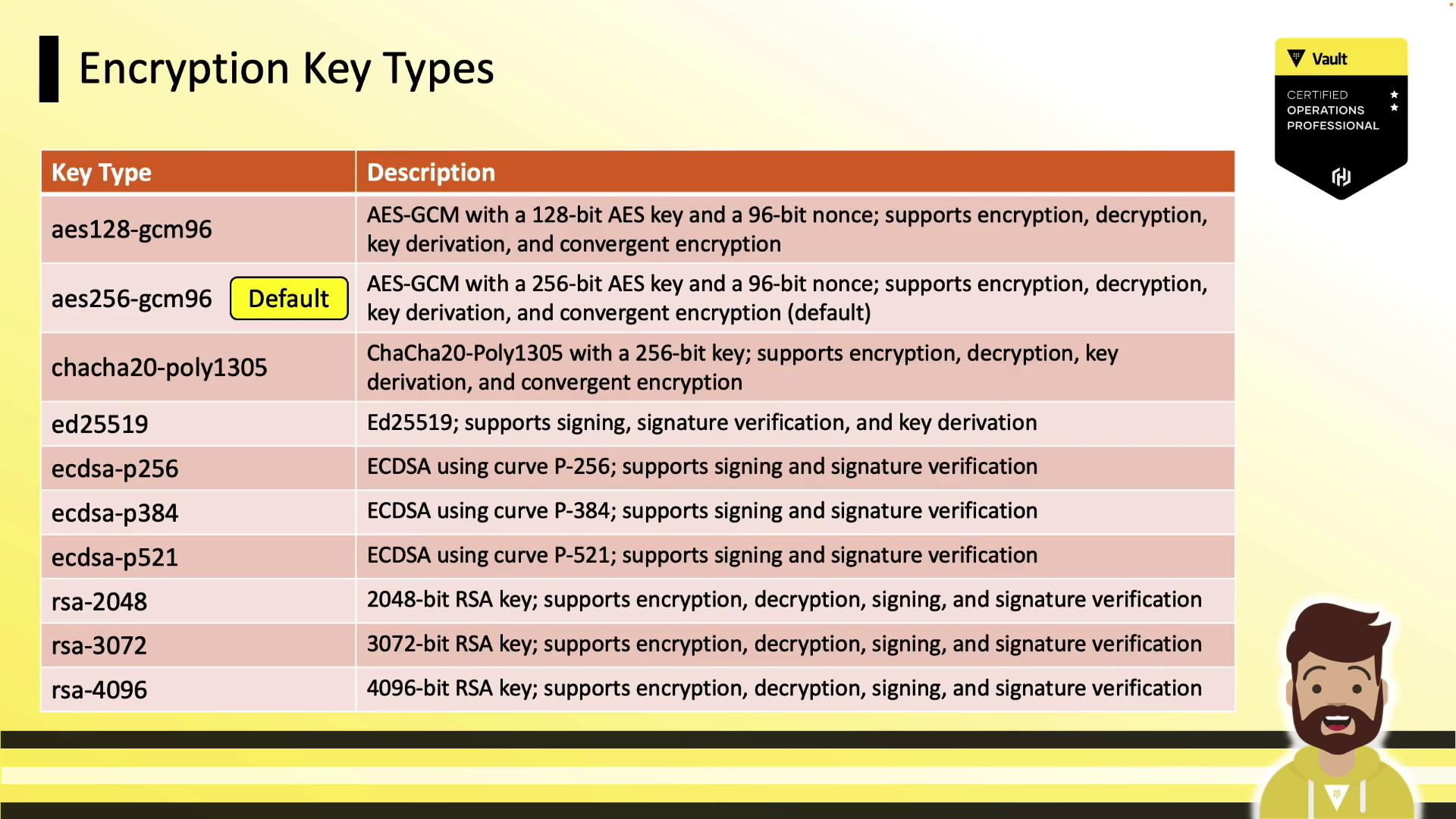 The image is a table listing different encryption key types along with their descriptions, detailing their support for encryption, decryption, signing, and verification. It also includes a "Vault Certified Operations Professional" badge.