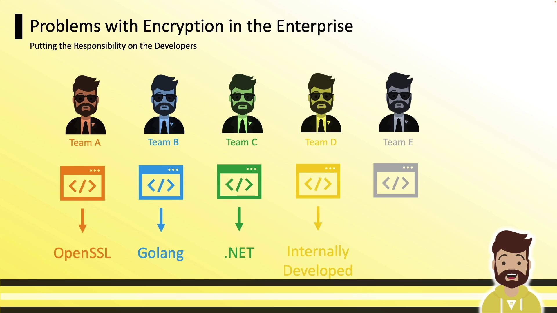 The image illustrates different teams using various encryption methods, highlighting the responsibility placed on developers in enterprise encryption. Each team is associated with a specific technology: OpenSSL, Golang, .NET, internally developed, and an unspecified method.