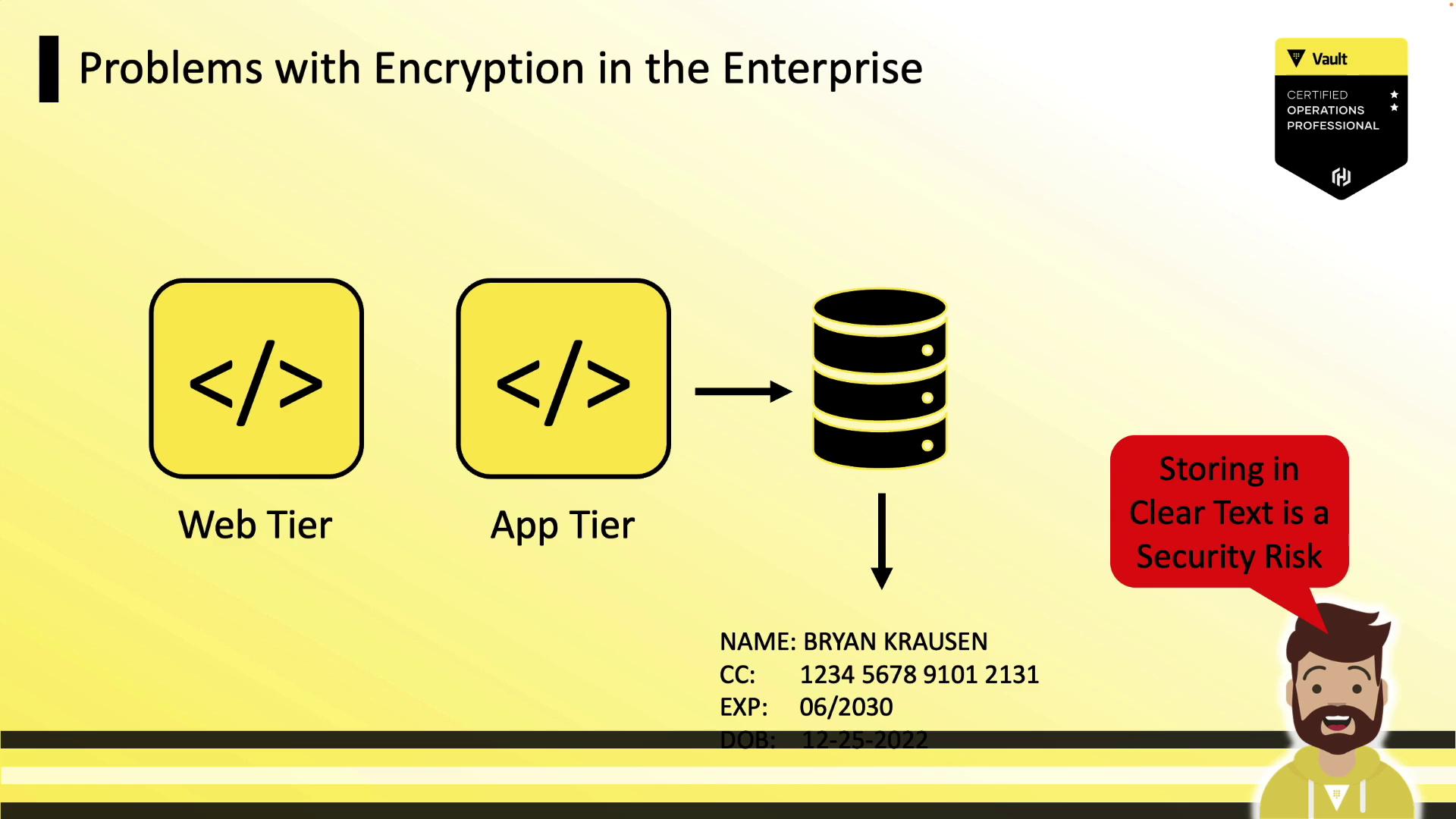 The image illustrates a problem with encryption in the enterprise, showing a flow from the web tier to the app tier and then to a database, highlighting the risk of storing data in clear text. A character warns that storing in clear text is a security risk.