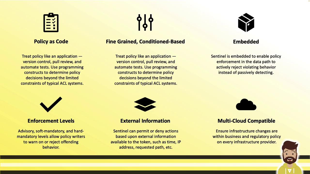 The image is an infographic describing features of a policy management system, including "Policy as Code," "Fine Grained, Conditioned-Based," "Embedded," "Enforcement Levels," "External Information," and "Multi-Cloud Compatible." It uses icons and brief descriptions to explain each feature.
