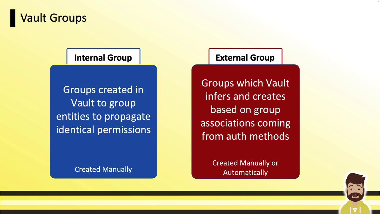 The image is a comparison between "Internal Group" and "External Group" in Vault, describing their creation and purpose. Internal Groups are created manually to group entities with identical permissions, while External Groups are inferred and created based on group associations from authentication methods, either manually or automatically.