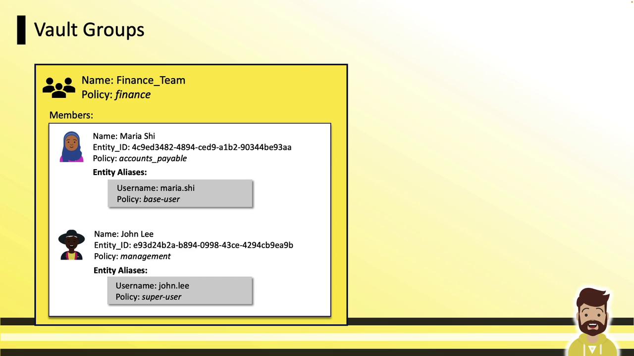The image shows a diagram of a "Vault Groups" structure for a team named "Finance_Team" with members Maria Shi and John Lee, each having specific policies and entity aliases.