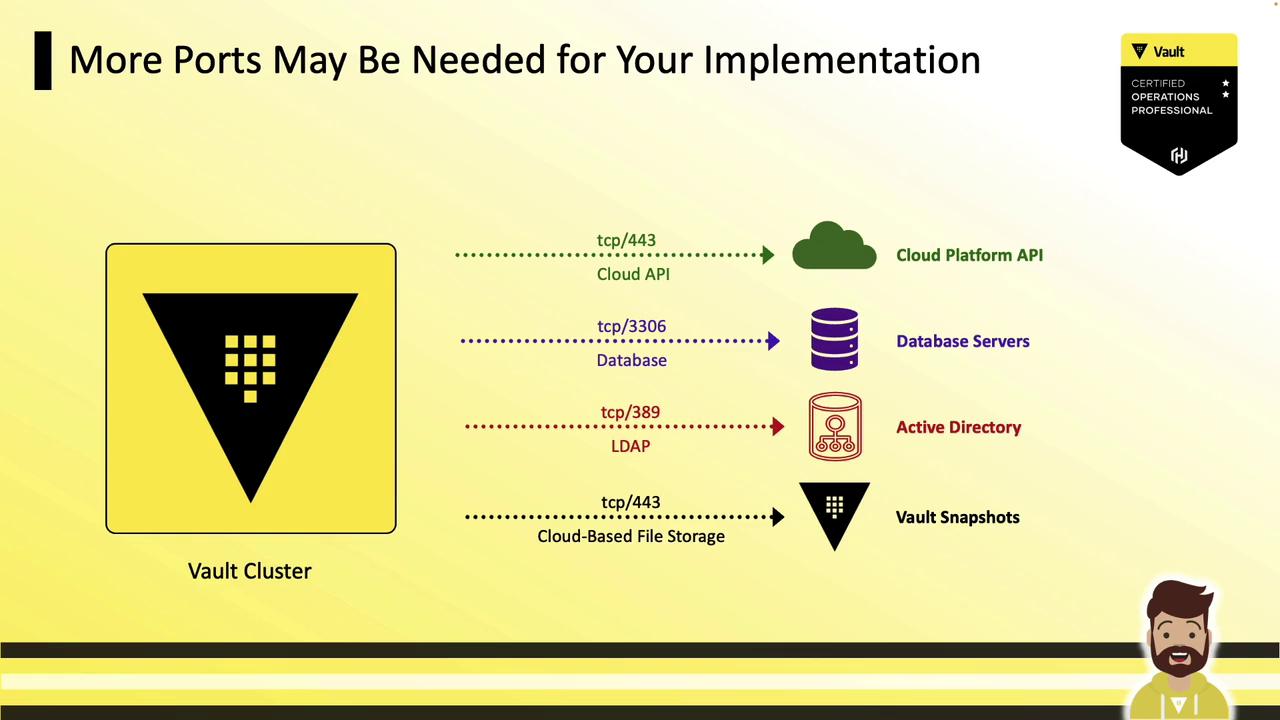 The image is a diagram showing a Vault Cluster with connections to various services like Cloud Platform API, Database Servers, Active Directory, and Cloud-Based File Storage, each using specific TCP ports. It also includes a certification badge and a cartoon character at the bottom.