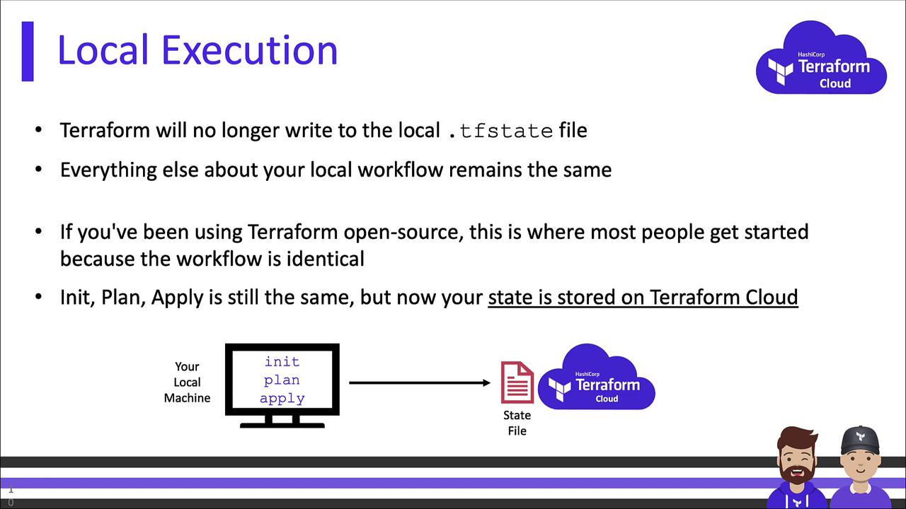 The image explains that Terraform will no longer write to the local `.tfstate` file, with the state now stored on Terraform Cloud, while the local workflow remains unchanged. It includes a diagram showing the process from a local machine to Terraform Cloud.