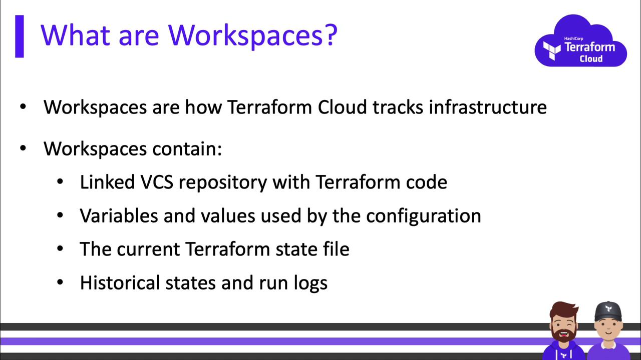 The image explains what Terraform Cloud workspaces are and what they contain, including a linked VCS repository, variables, the current state file, and historical states and logs. It features the Terraform Cloud logo and cartoon characters at the bottom.