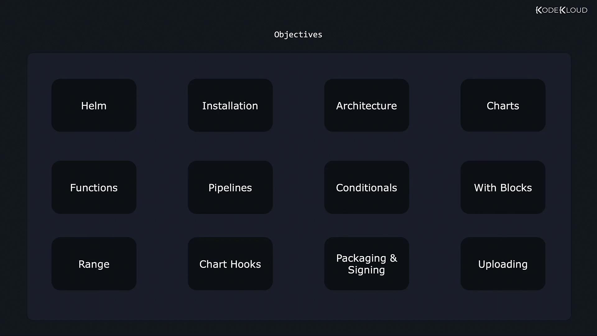 The image lists objectives related to Helm, including topics like installation, architecture, charts, functions, pipelines, and more. It appears to be from a KodeKloud course or presentation.