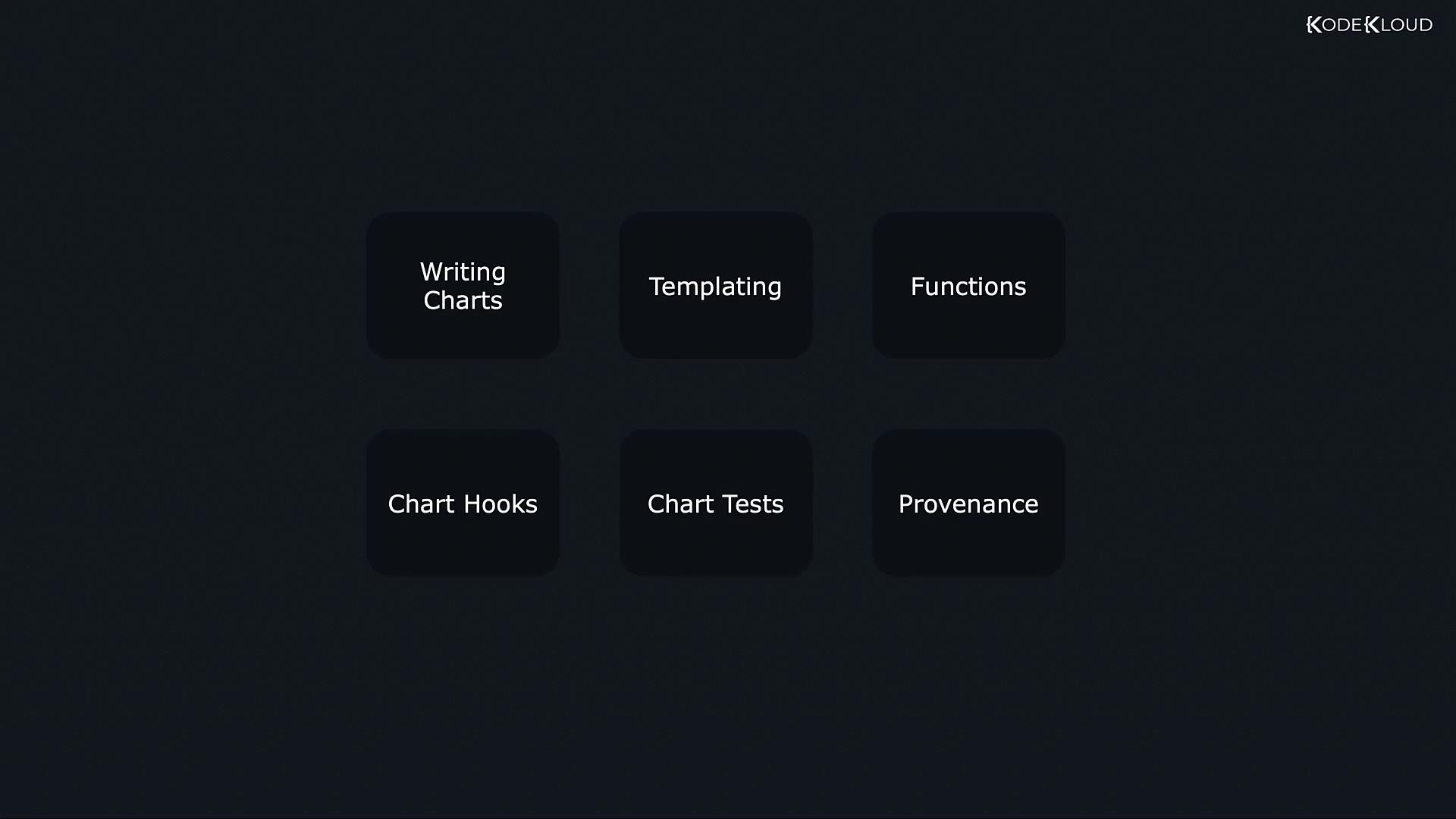 The image shows six labeled buttons: "Writing Charts," "Templating," "Functions," "Chart Hooks," "Chart Tests," and "Provenance," on a dark background.
