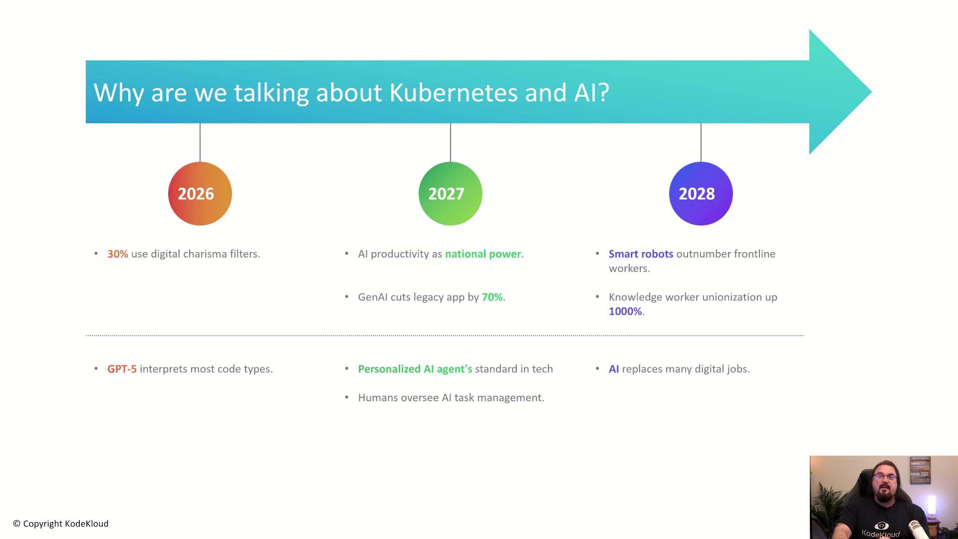 The image is a timeline discussing the future impact of Kubernetes and AI from 2026 to 2028, highlighting trends like digital charisma filters, AI productivity, smart robots, and unionization. A person is visible in the bottom right corner, possibly presenting the information.