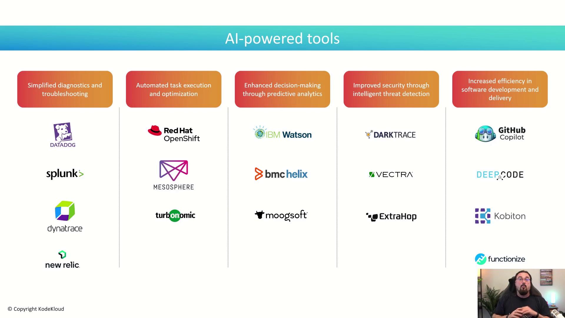 The image is a chart showcasing various AI-powered tools categorized by their functions, such as diagnostics, task execution, decision-making, security, and software development efficiency. It includes logos of companies like Datadog, Red Hat OpenShift, IBM Watson, Darktrace, and GitHub Copilot.