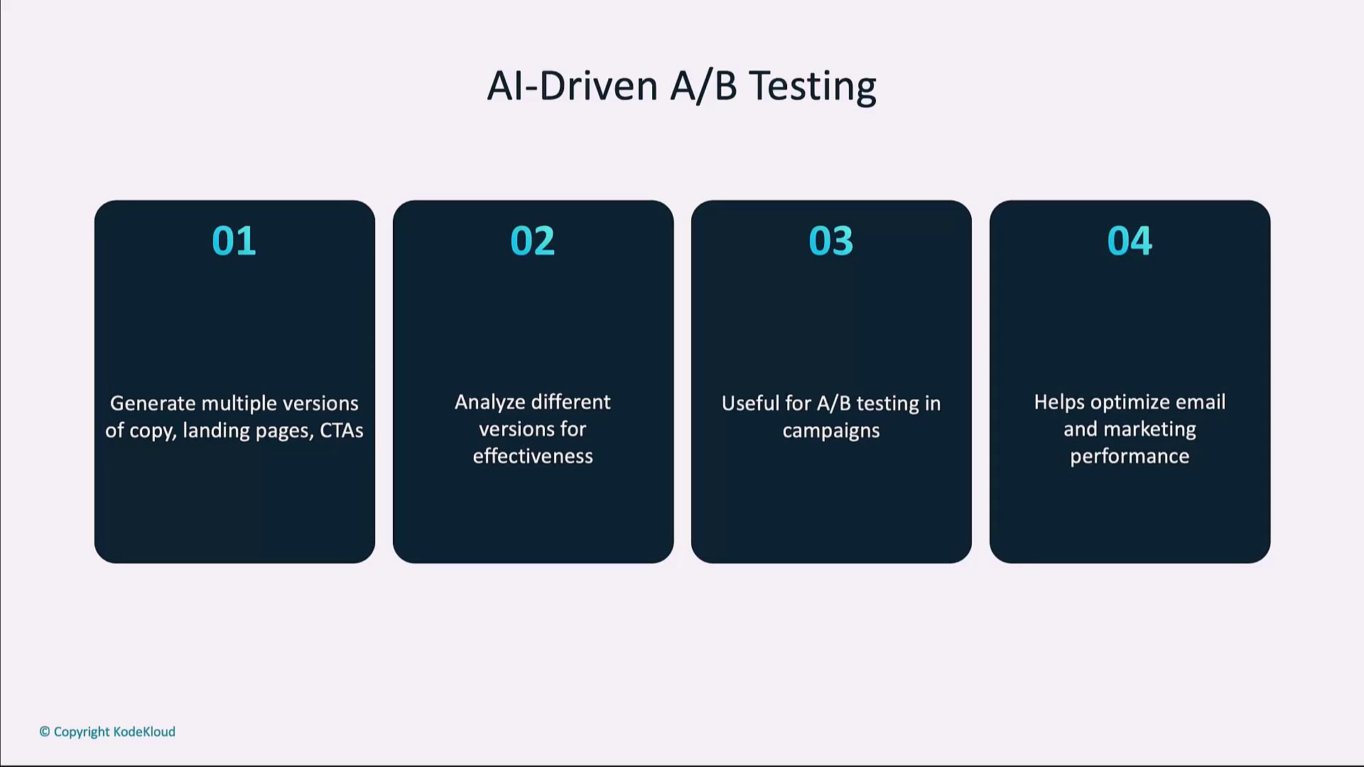 The image is an infographic titled "AI-Driven A/B Testing," outlining four benefits: generating multiple versions of content, analyzing effectiveness, usefulness in campaigns, and optimizing marketing performance.