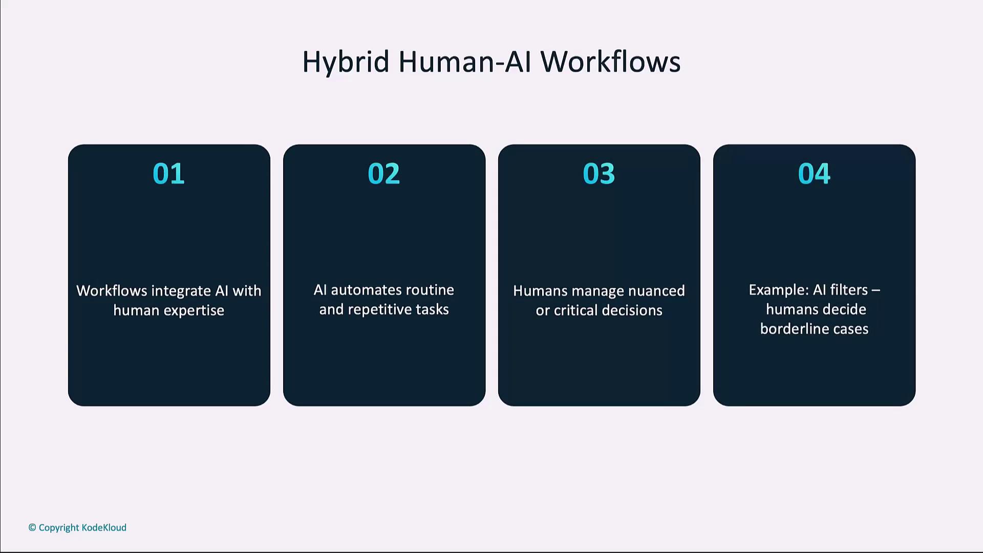 The image outlines a "Hybrid Human-AI Workflows" process, detailing four steps: integrating AI with human expertise, automating routine tasks, humans managing critical decisions, and AI filtering with human decision-making for borderline cases.