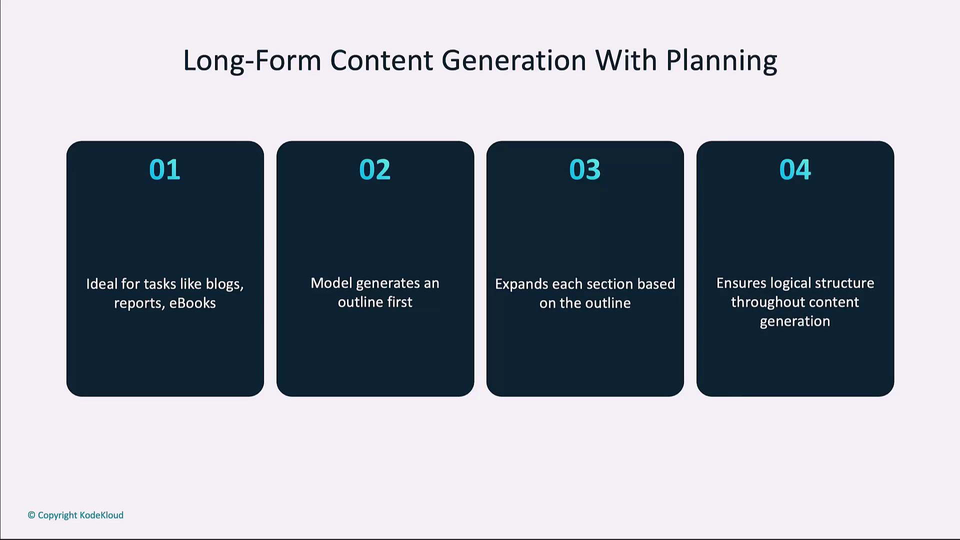 The image outlines a four-step process for long-form content generation with planning, including tasks like blogs and eBooks, generating an outline, expanding sections, and ensuring logical structure.