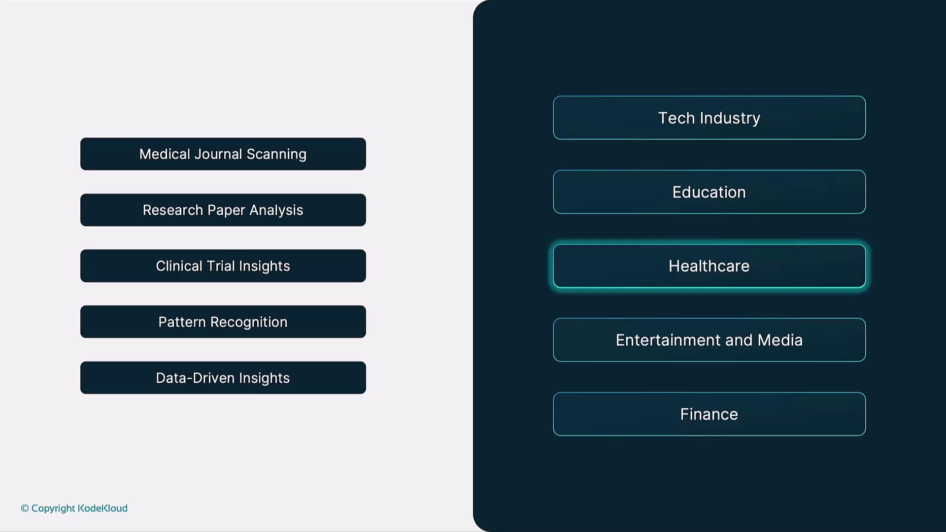 The image shows two lists: one on the left with tasks like "Medical Journal Scanning" and "Research Paper Analysis," and one on the right with industries such as "Tech Industry" and "Healthcare."