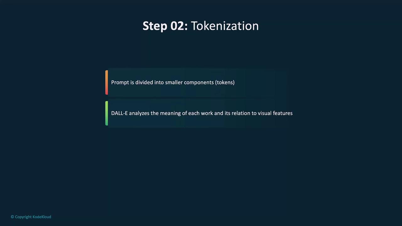 The image explains "Step 02: Tokenization" in a process, where a prompt is divided into smaller components (tokens) and DALL-E analyzes the meaning of each word and its relation to visual features.