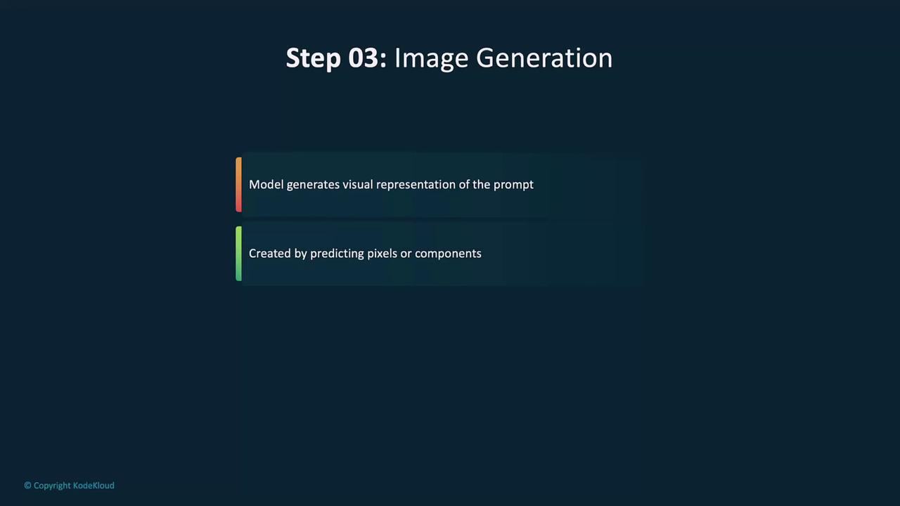 The image is a slide titled "Step 03: Image Generation," explaining that a model generates a visual representation of a prompt by predicting pixels or components.