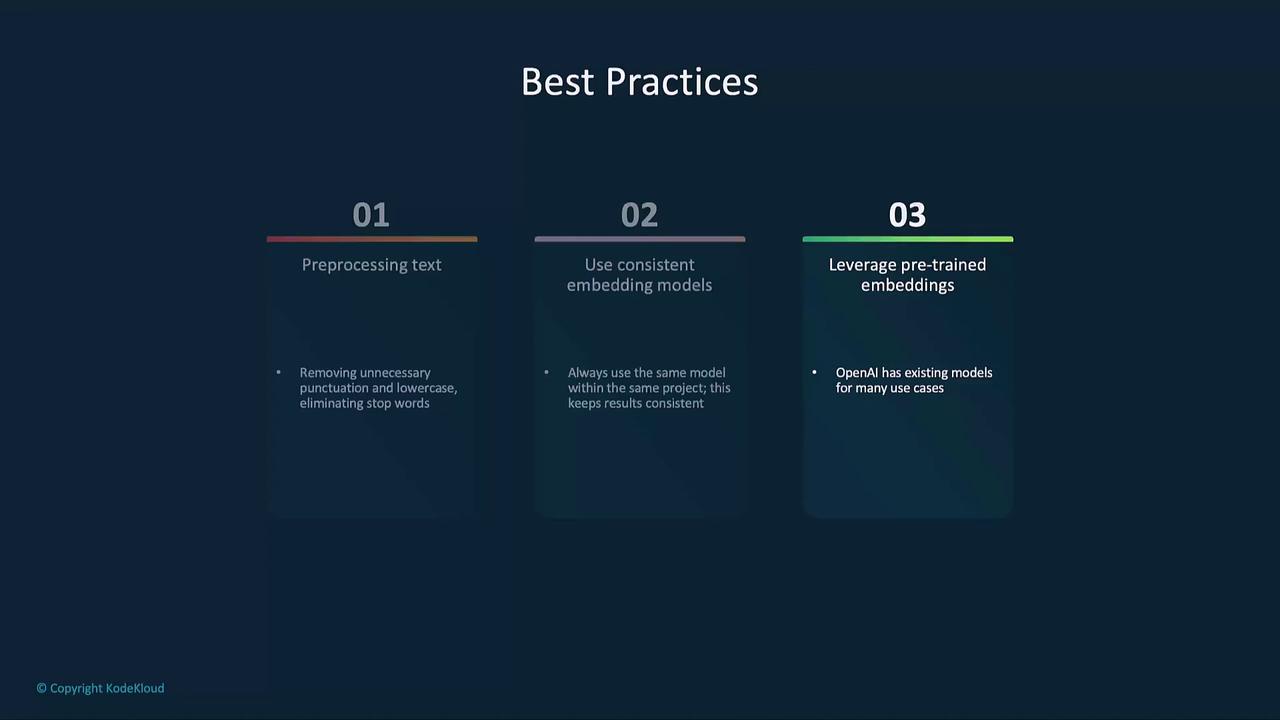 The image outlines three best practices for text processing: preprocessing text, using consistent embedding models, and leveraging pre-trained embeddings.