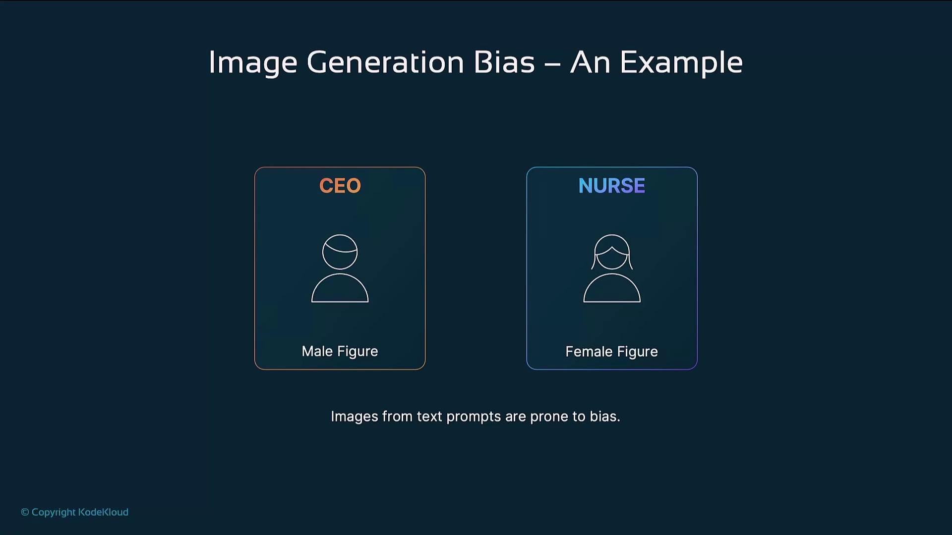 The image illustrates a bias in image generation, showing a male figure labeled as "CEO" and a female figure labeled as "Nurse," highlighting gender stereotypes.