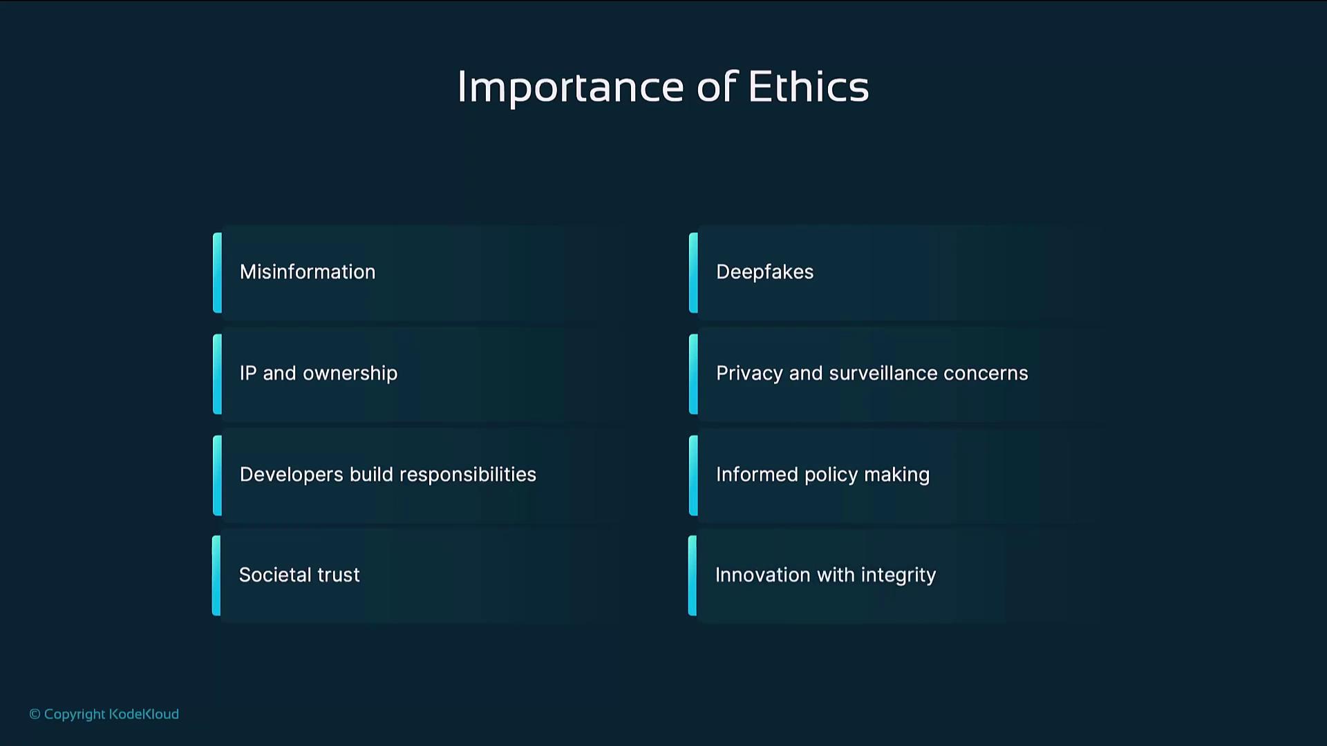 The image lists the importance of ethics, highlighting issues like misinformation, deepfakes, IP and ownership, privacy concerns, developer responsibilities, informed policy making, societal trust, and innovation with integrity.