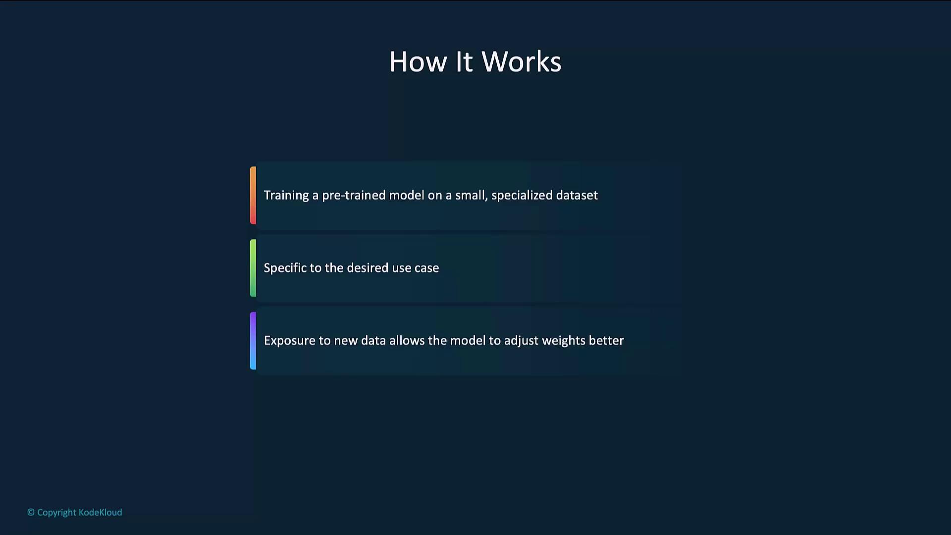 The image explains how a pre-trained model is fine-tuned on a specialized dataset for specific use cases, allowing it to adjust weights better with new data exposure.