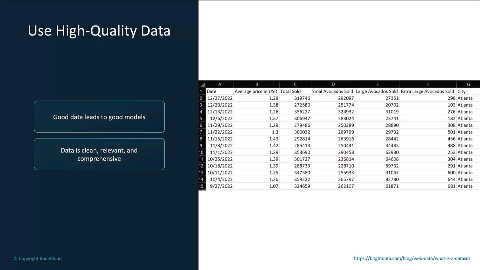 The image shows a slide titled "Use High-Quality Data" with a table of avocado sales data, including dates, prices, quantities sold, and city information. It emphasizes that good data leads to good models and should be clean, relevant, and comprehensive.