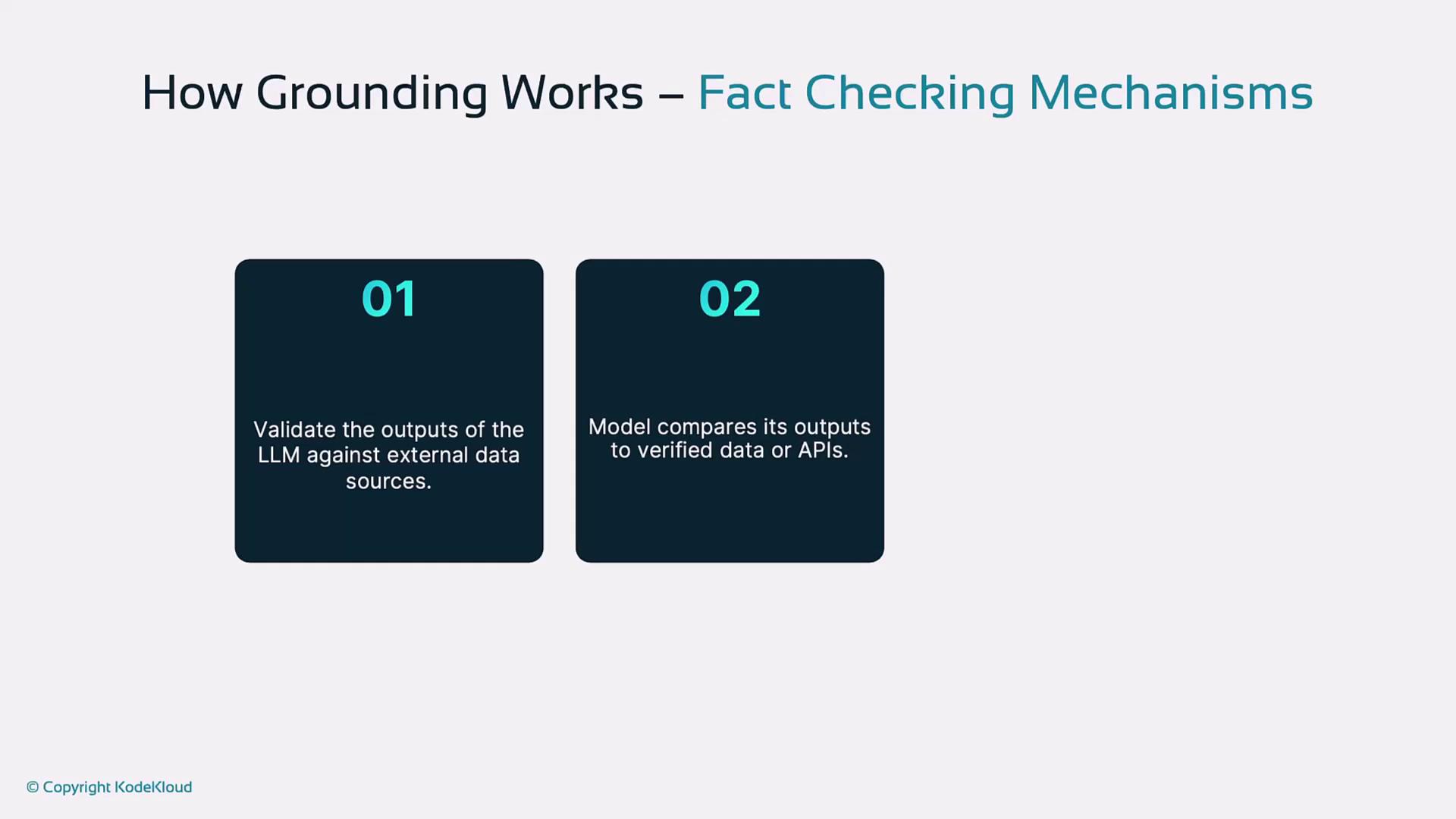 The image explains fact-checking mechanisms for grounding, detailing two steps: validating outputs of the LLM against external data sources and comparing outputs to verified data or APIs.