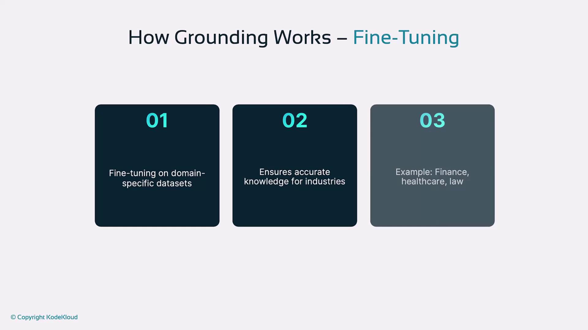 The image explains how grounding works through fine-tuning, highlighting three steps: using domain-specific datasets, ensuring accurate industry knowledge, and providing examples like finance, healthcare, and law.