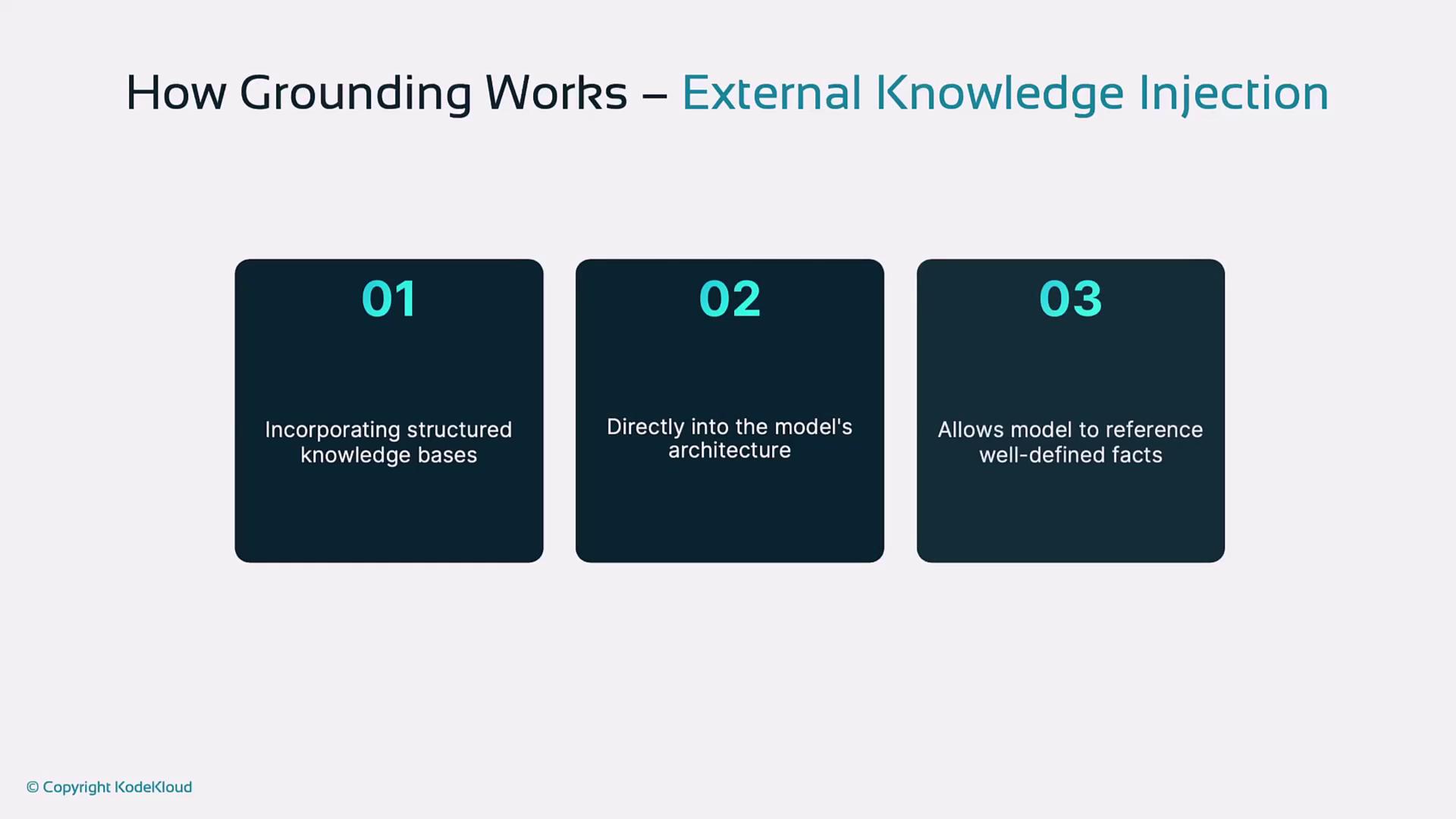 The image explains "How Grounding Works" through "External Knowledge Injection" with three steps: incorporating structured knowledge bases, integrating into the model's architecture, and allowing the model to reference well-defined facts.