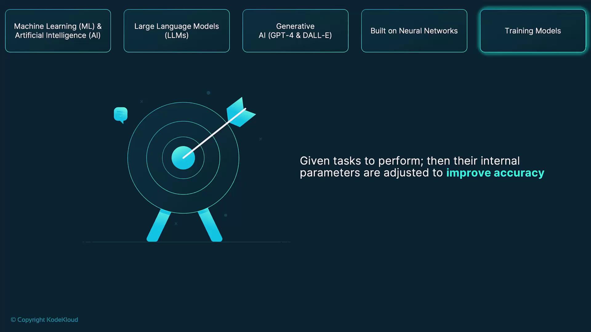 The image features a diagram with a target and arrow, accompanied by text about machine learning and AI, highlighting the adjustment of internal parameters to improve accuracy. It also includes labels like "Machine Learning & Artificial Intelligence," "Large Language Models," and "Generative AI."